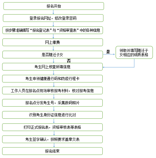 甘肅省2023年普通高考網上報名即將開始